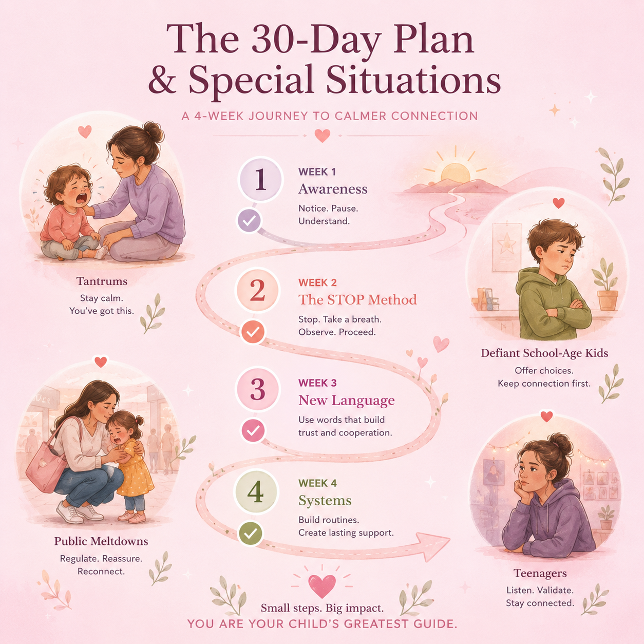 30 day calm parenting transformation plan